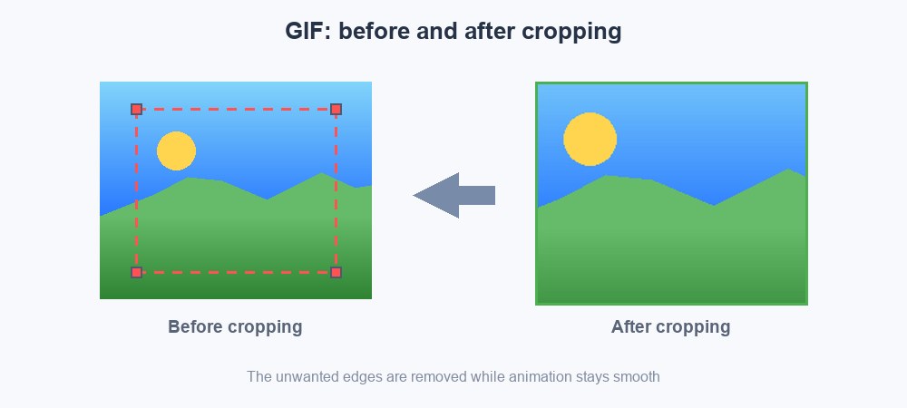 Lossless GIf batch cropper - GIF after and before cropping, no loss of image quality